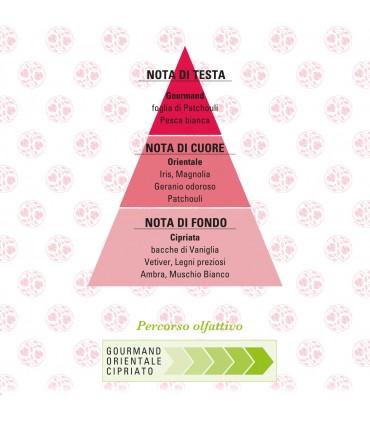 HELAN DESIDERIO INTENSO EAU DE PARFUM 10ml
