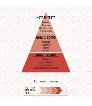 HELAN ROSSO d' AMBRA  EAU DE PARFUM 50ml