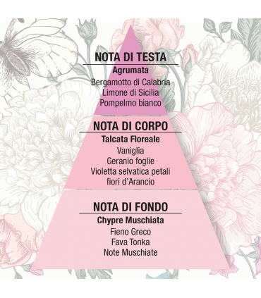 HELAN FIOR DI TALCO EAU DE PARFUM 10ml
