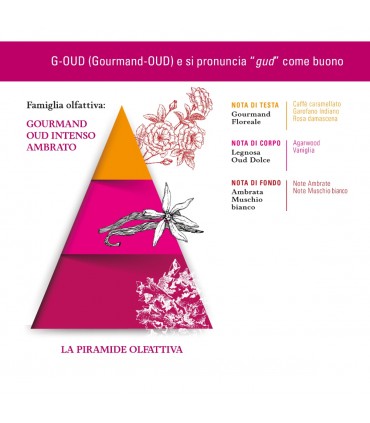 HELAN G-OUD EAU DE PARFUM 10ml