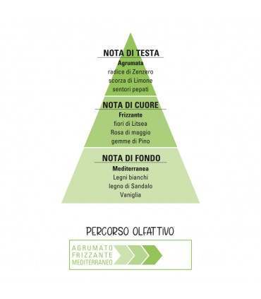 HELAN LEMONFIZZ EAU DE TOILETTE 30ml